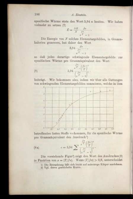 Einstein_specific_heat.jpg