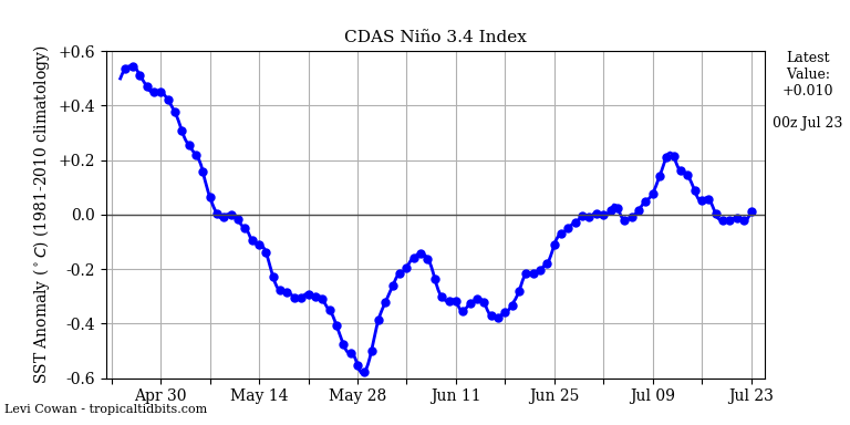 nino342020-07-23-00.png