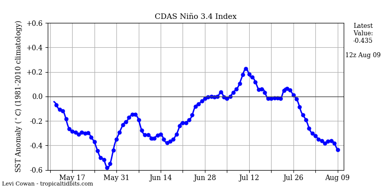 nino342020-08-09-12.png