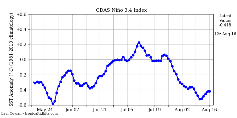 nino342020-08-16-12.png