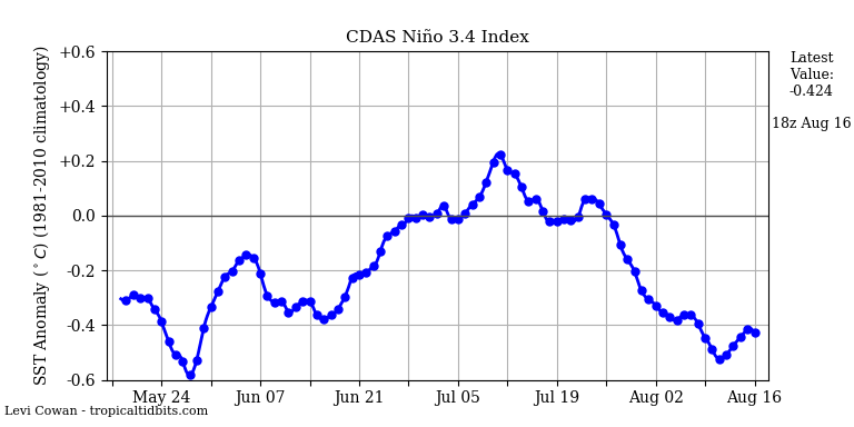 nino342020-08-16-18.png