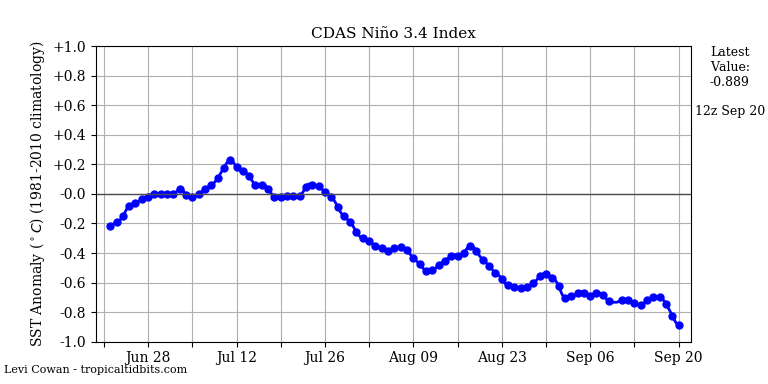 nino342020-09-20-12.png