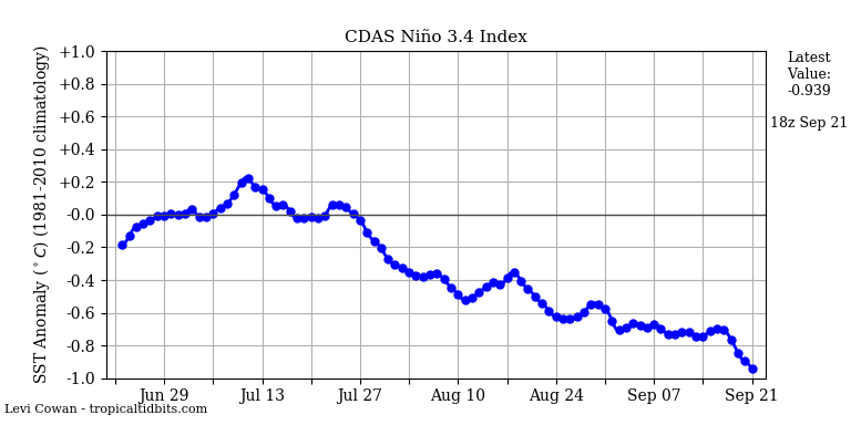 nino342020-09-21-18.png