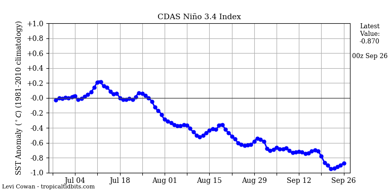 nino342020-09-26-00.png