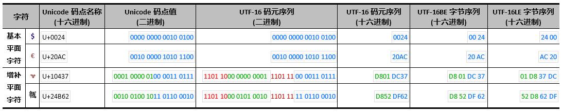 UTF-16.png