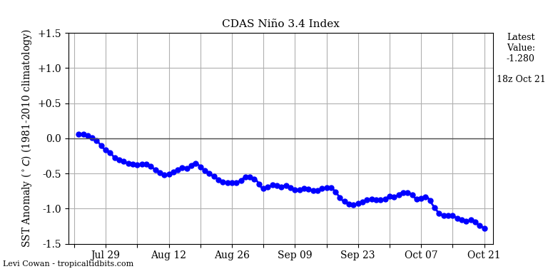 nino342020-10-21-18.png