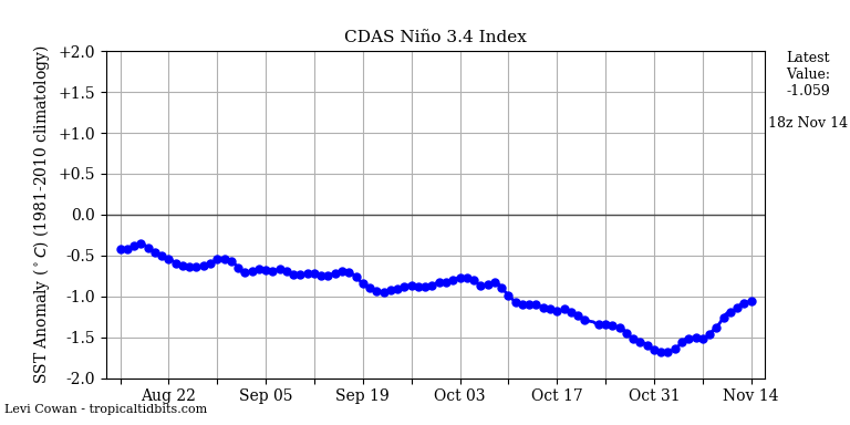 nino342020-11-14-18.png