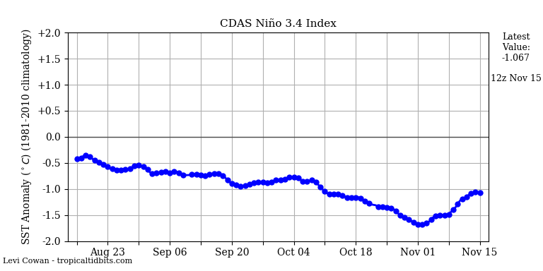 nino342020-11-15-12.png