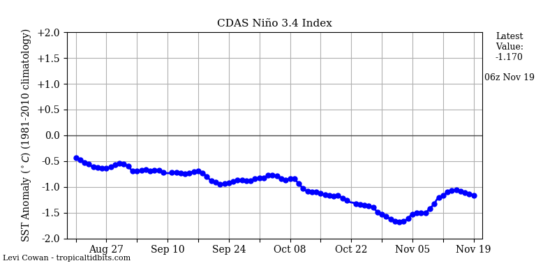 nino342020-11-19-06.png