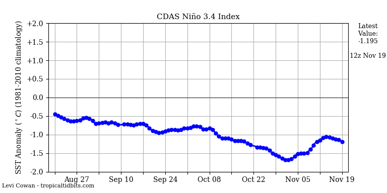 nino342020-11-19-12.png