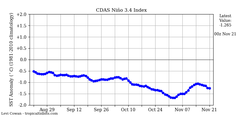 nino342020-11-21-00.png