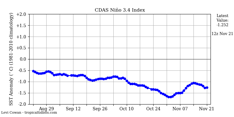 nino342020-11-21-12.png