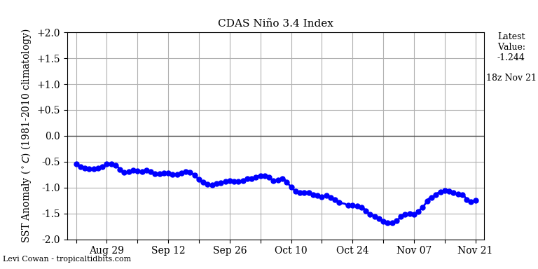 nino342020-11-21-18.png