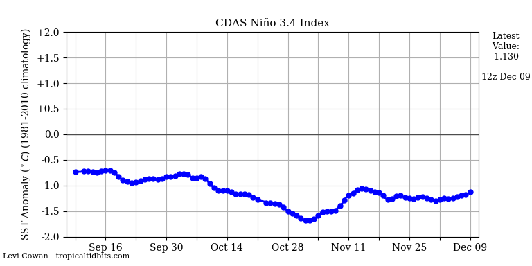 nino342020-12--9-12.png