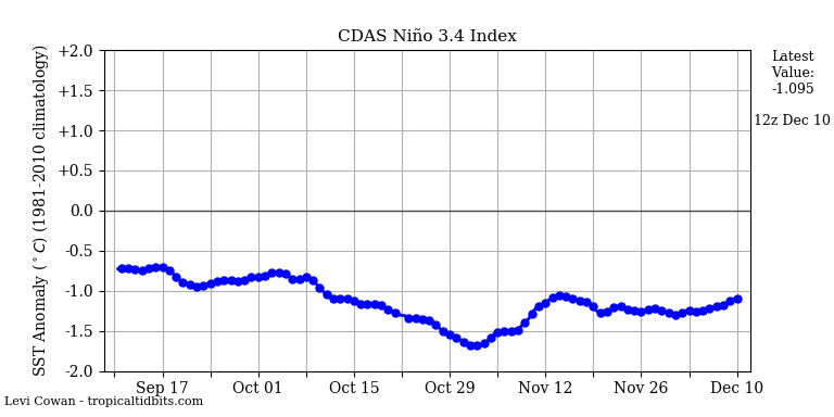 nino342020-12-10-12.png