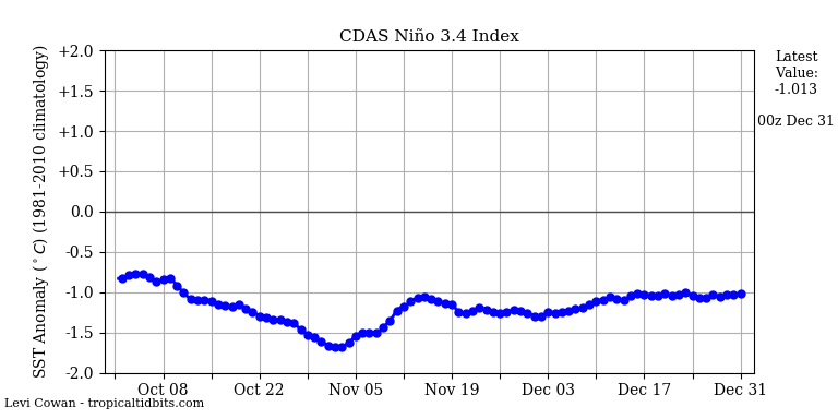 nino342020-12-31-00.png