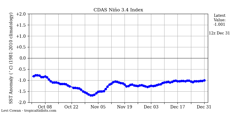 nino342020-12-31-12.png