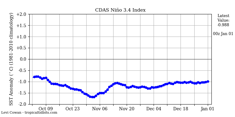 nino342021-01-01-00.png