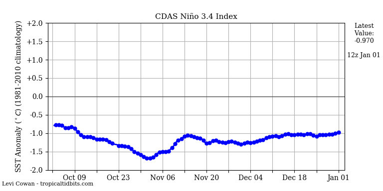 nino342021-01-01-12.png