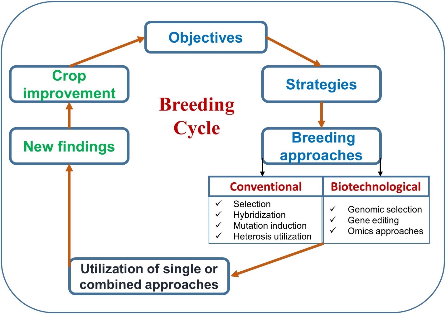 breeding from Zohaib.jpg