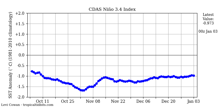 nino342021-01-03-00.png