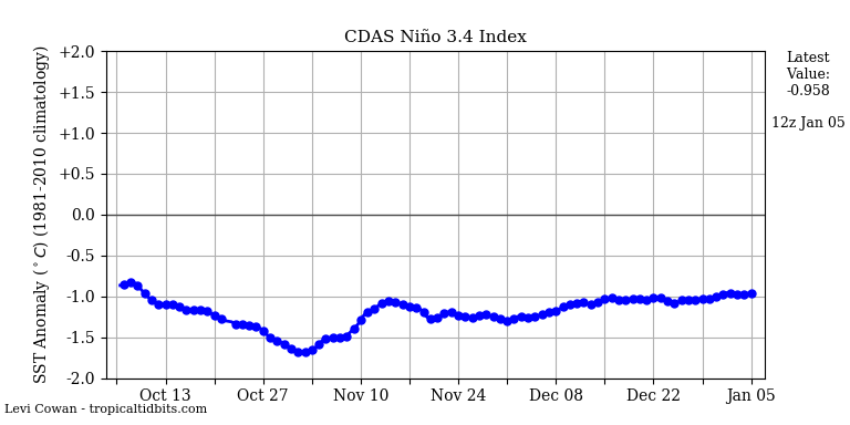 nino342021-01-05-12.png