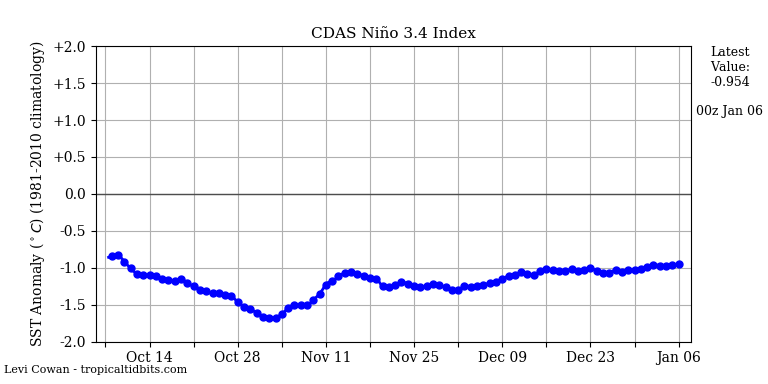 nino342021-01-06-00.png