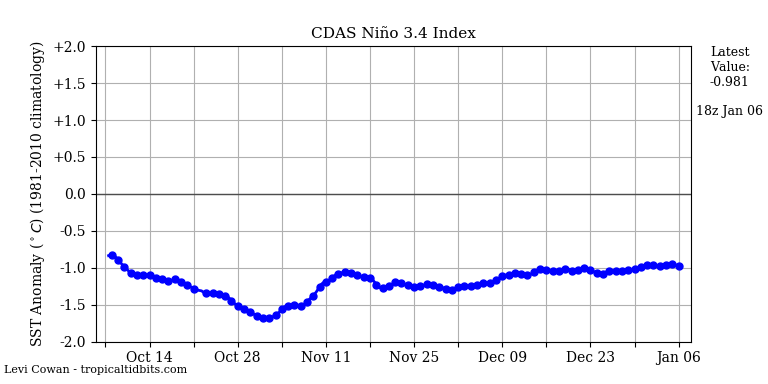 nino342021-01-06-18.png