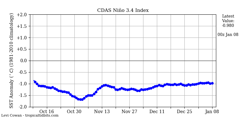 nino342021-01-08-00.png