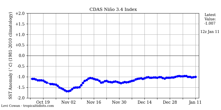 nino342021-01-11-12.png