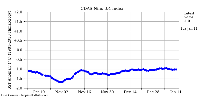 nino342021-01-11-18.png