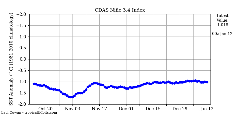 nino342021-01-12-00.png