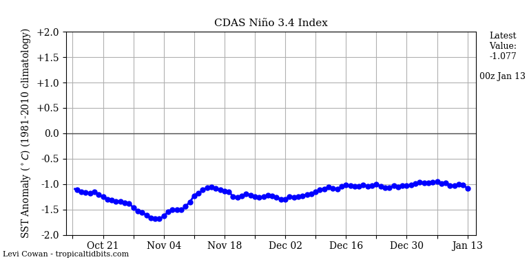 nino342021-01-13-00.png