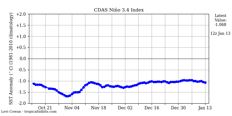 nino342021-01-13-12.png