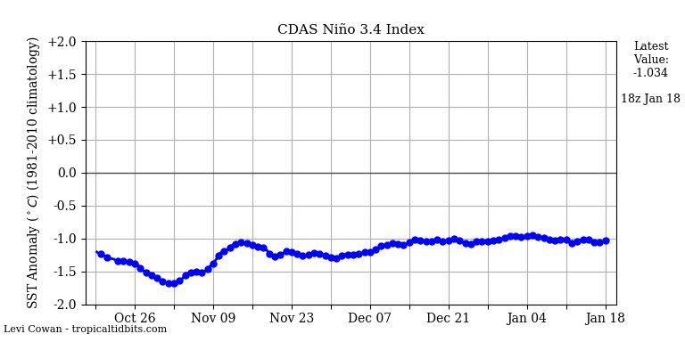 nino3420221-01-18-18.png