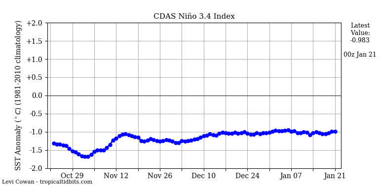 nino342021-01-21-00.png