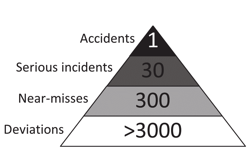 Heinrichs-law-This-illustrates-the-relationship-of-aviation-accidents-to-less-serious.png