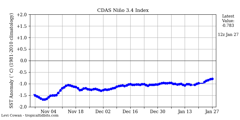 nino342021-01-27-12.png