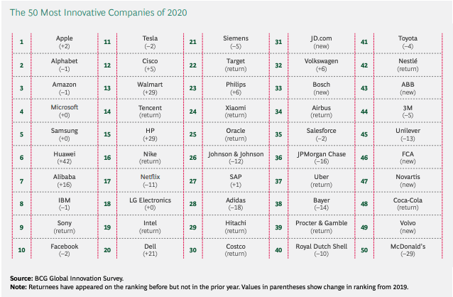 most-innovative-companies-top50-2020.png