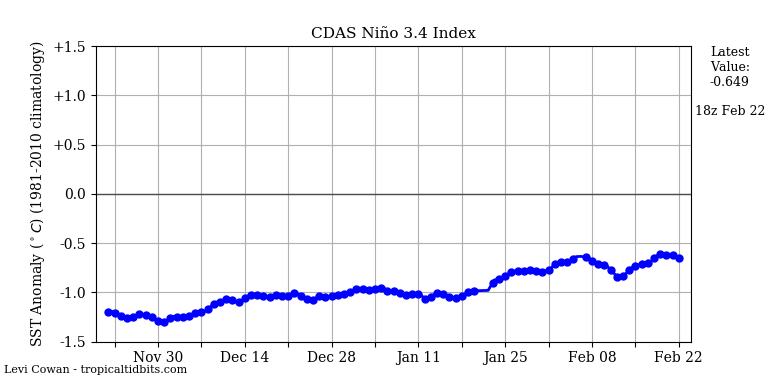 nino342021-02-22-18.png