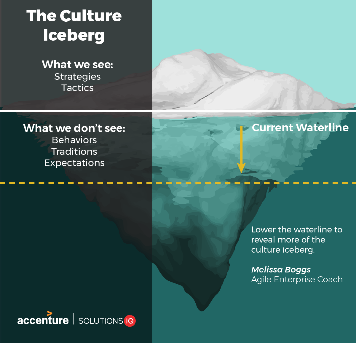 Culture-Iceberg.png