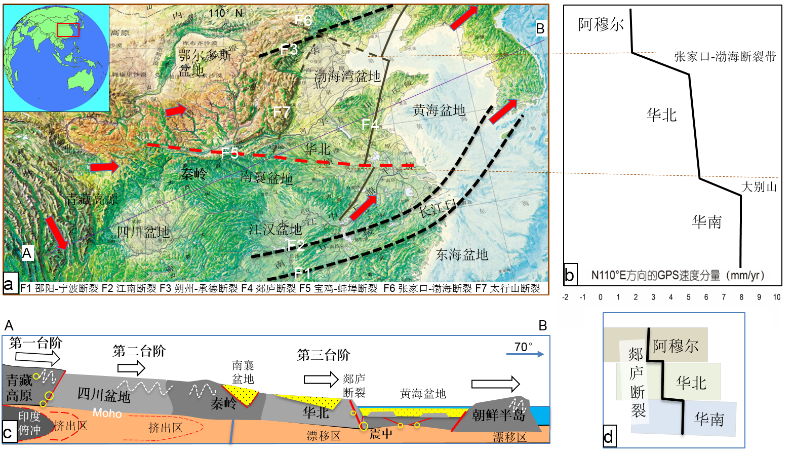 PPT - 地質篇 Unit_0 8 _ 地震 PowerPoint Presentation, free download - ID:5767979