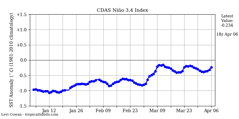 nino342021-04-06-18.png