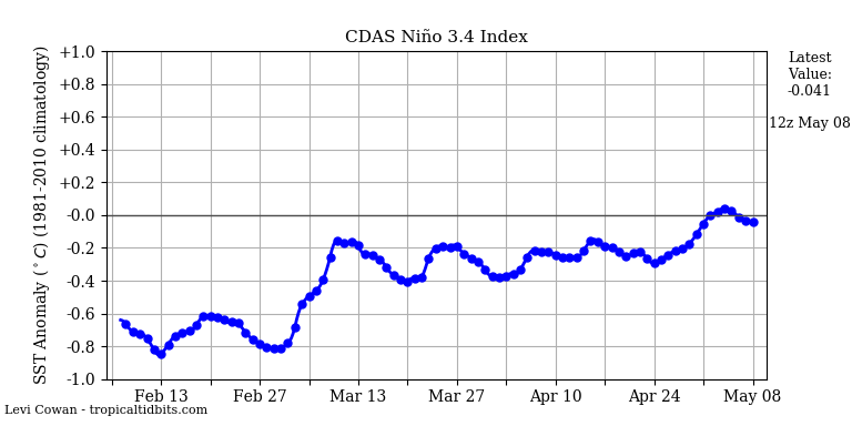 nino342021-05-08-12.png