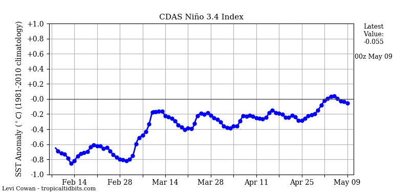 nino342021-05-09-00.png