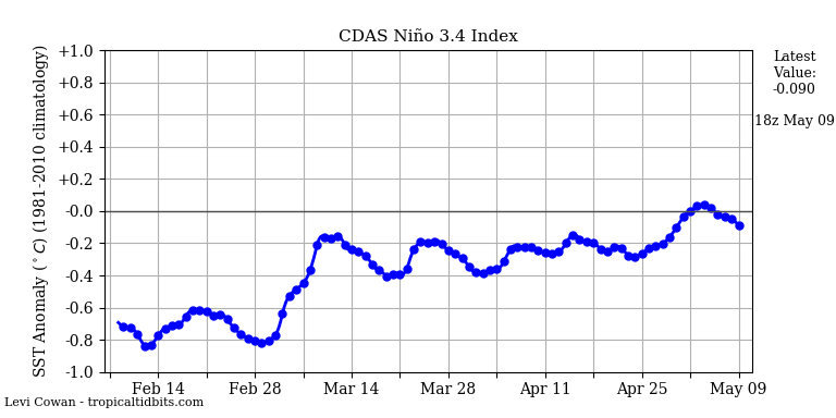 nino342021-05-09-12.png