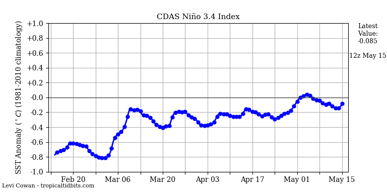 nino342021-05-15-12.png