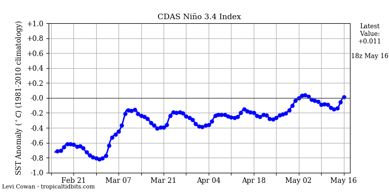 nino342021-05-16-18.png