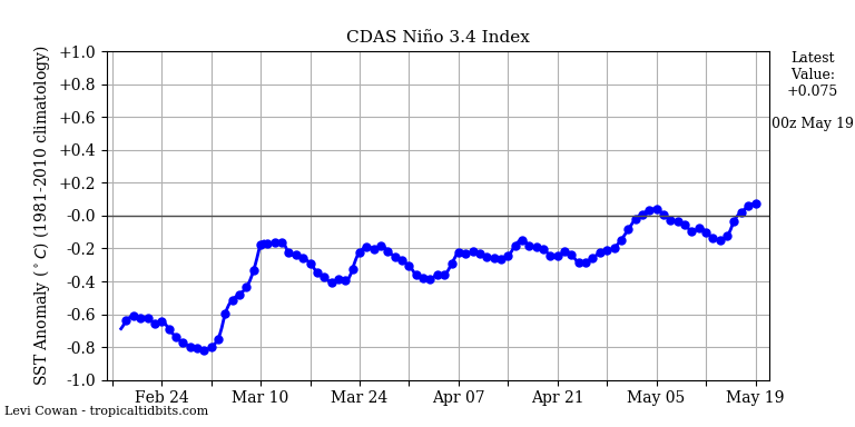 nino342021-05-19-00.png