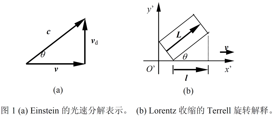ͼ1 (a) EinsteinĹٷֽʾ (b) LorentzTerrellת.jpg